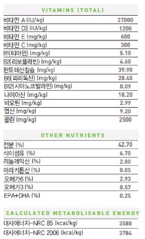 NEW PET DOG FEED Royal Canine Mini Indoor Adult Ca