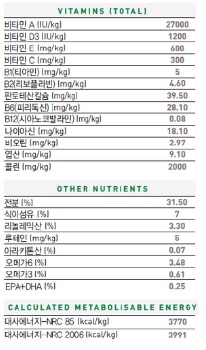 NEW PET DOG FEED Royal Canine Mini Indoor Adult Ca