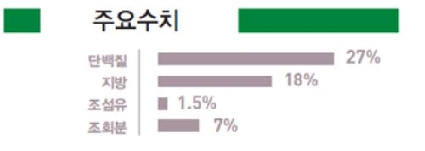 NEW PET DOG FEED Royal Canine Mini Indoor Adult Ca