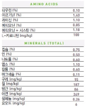 NEW PET DOG FEED Royal Canine Mini Indoor Adult Ca