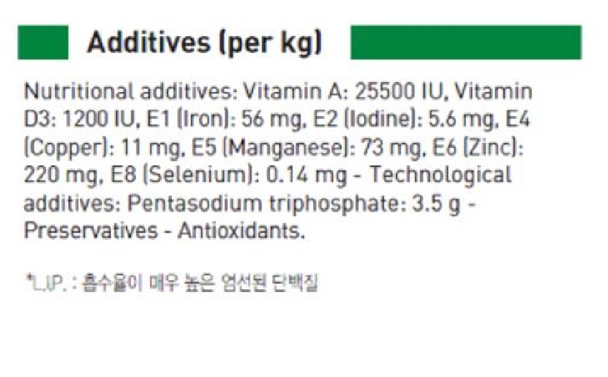 NEW PET DOG FEED Royal Canine Mini Indoor Adult Ca