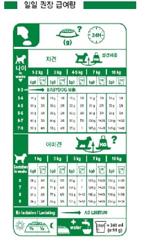 NEW PET DOG FEED Royal Canine Mini Indoor Adult Ca