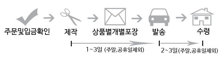 New Handmade Mother and Daughter Couple Elegant Pe