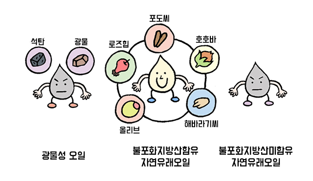 1 + 1 Baby Home Doctor Daily Lotion 300ml Infant N