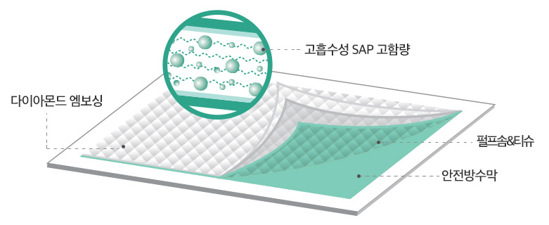 Domestic one-piece stall dog puppies 15g 400 sheet