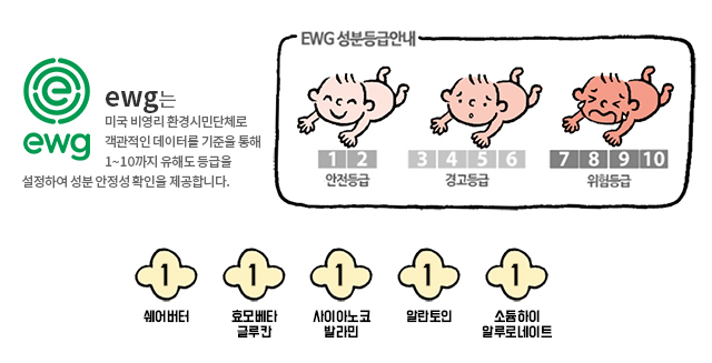 1 + 1 Baby Home Doctor Daily Lotion 300ml Infant N