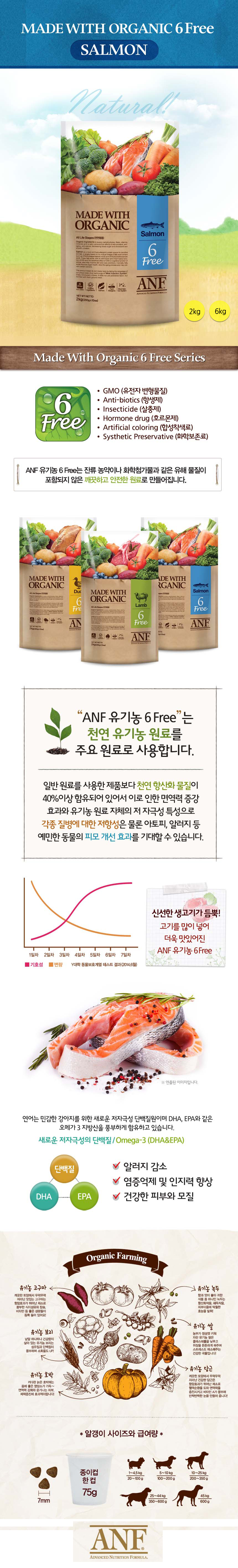 NEW PET DOG FEED 6kg organic duck salmon ☆ ☆ ANF6f