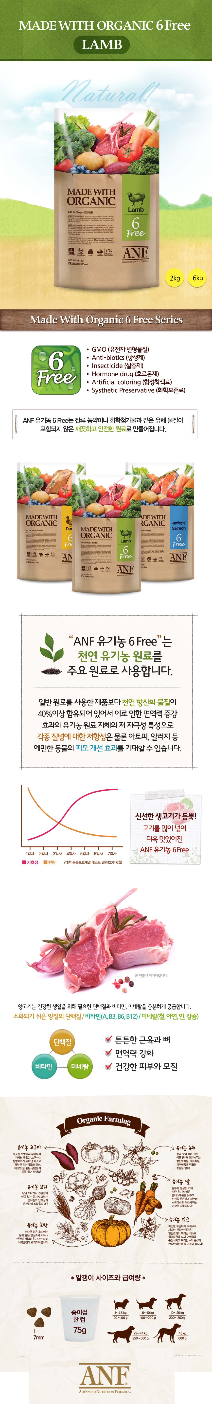 NEW PET DOG FEED 2kg organic duck salmon ☆ ☆ ANF6f