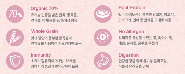 NEW PET DOG FEED Pulmuone Amio Organic Dog Feed Ho