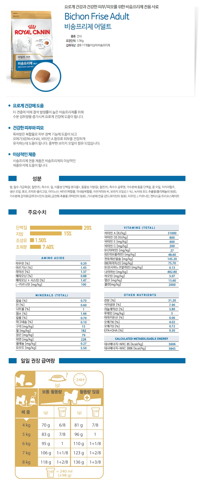 NEW PET DOG FEED ※ Free Shipping ※ Royal Canin Bic