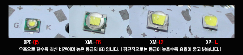 New Bicycle Tool AMOLED AM1 standard slip bike led