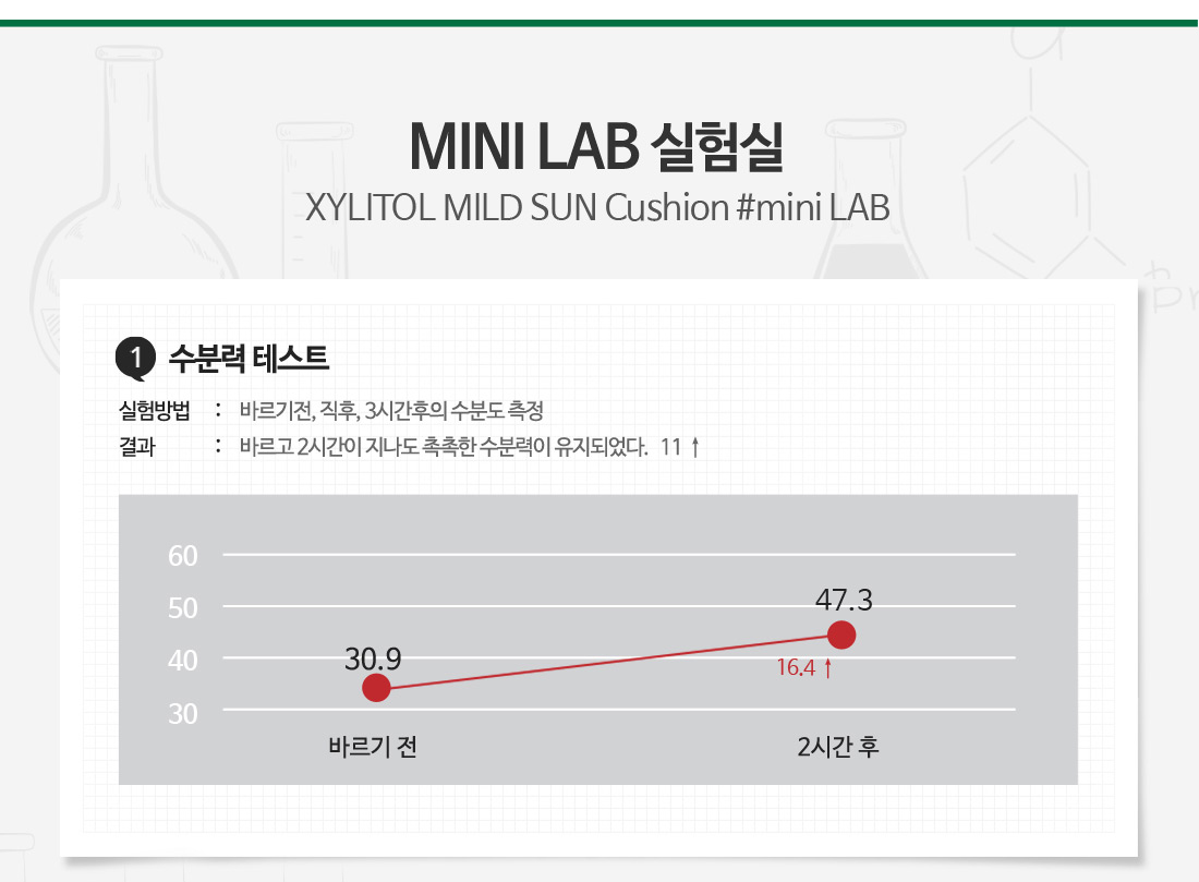 Ojerque Creamy Ceramide Baby Lotion 1000ml Baby Mi