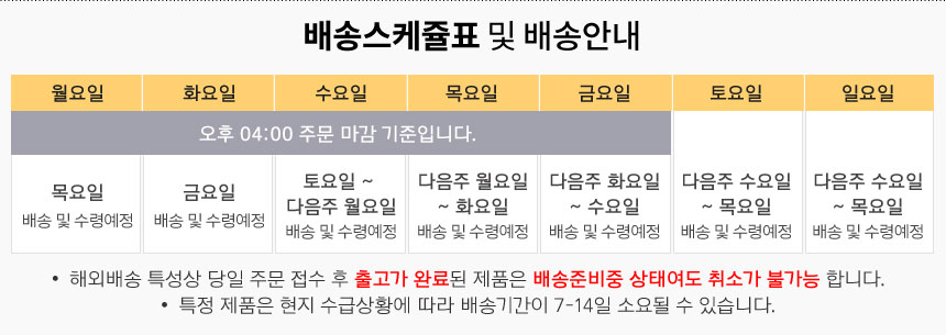 Penathen Baby Intensive Lotion Fragrance 400ml Ger