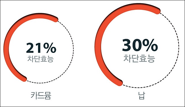 Macklin Genuine Premium Peptide Essence Volume Up 