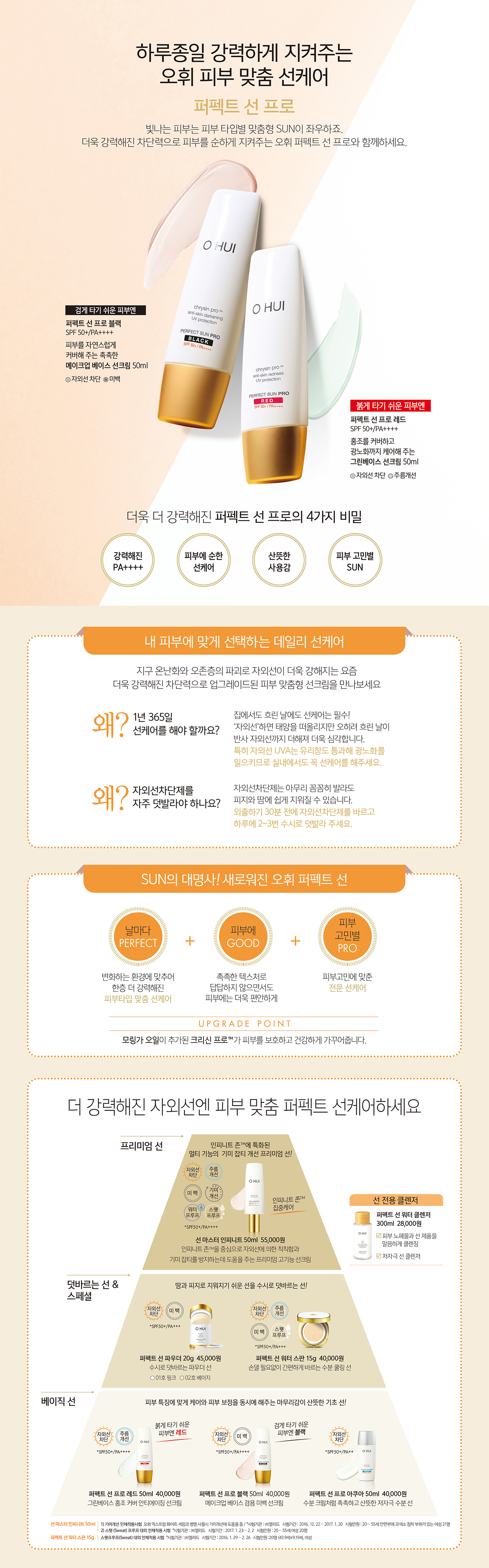 Perfect Perfect Sun Block Red 50ml SPF50 Set # 20 