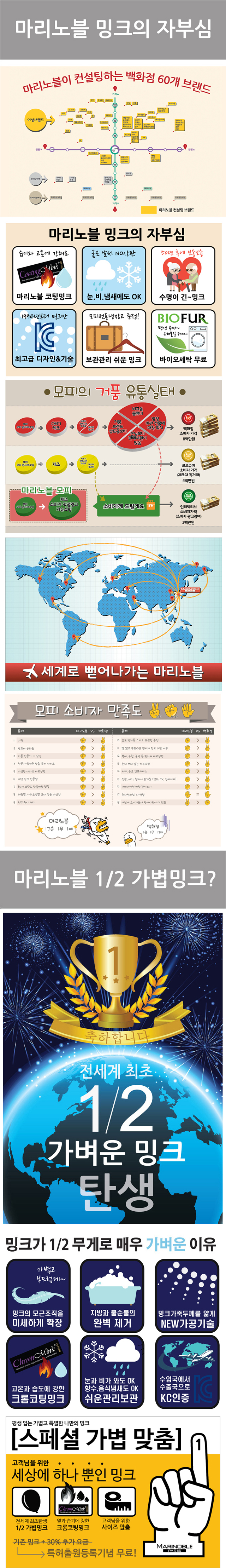 Mink muffler coat fur specialty department store b