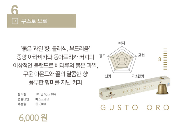 Nespresso Capsule Compatible Coffee 8 Garibaldi Fl