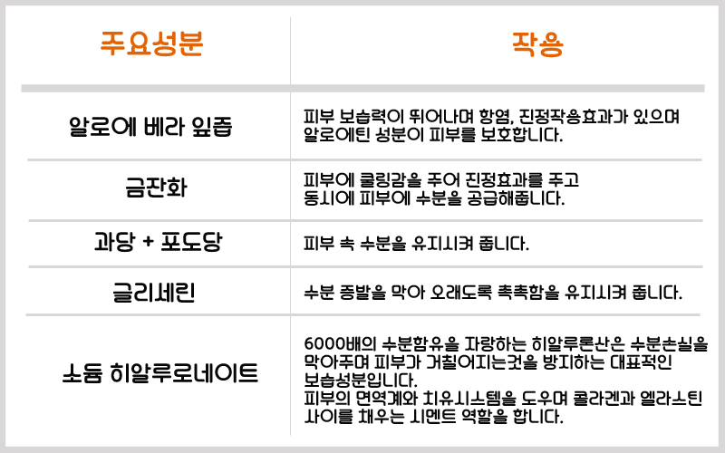 OPEN Specials Elsie Bio LCbio Down-D Moisturizing 