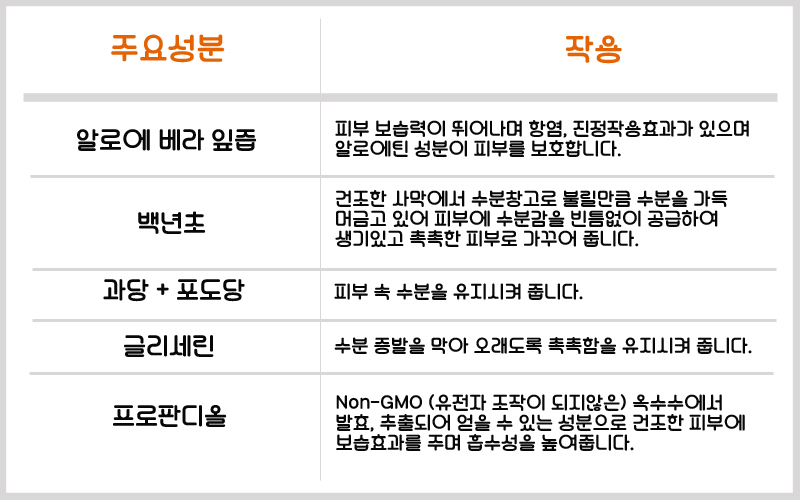 OPEN Specials Elsie Bio LCbio Pickle Fair Secret F