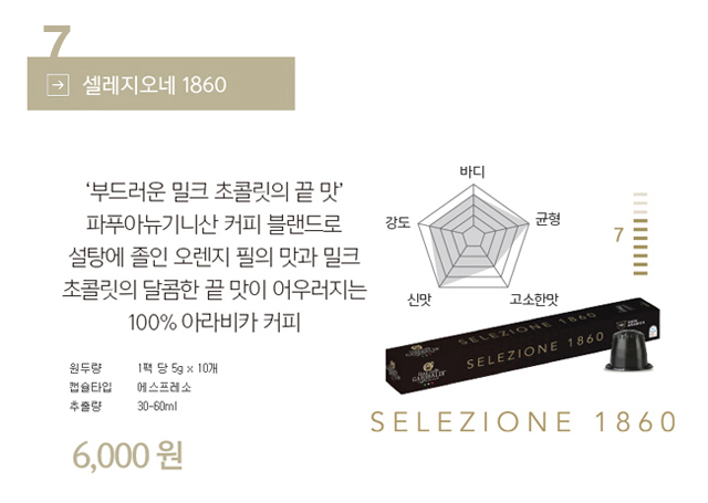 Nespresso Capsule Compatible Coffee 8 Garibaldi Fl