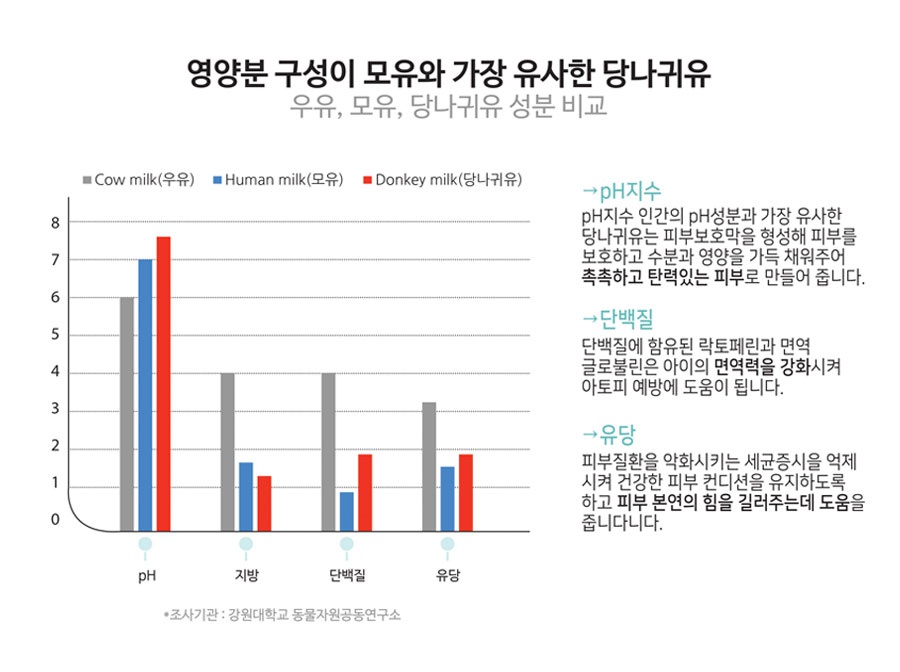 Doctor Donkey Baby Lotion Newborn Donkey Milk Ato 
