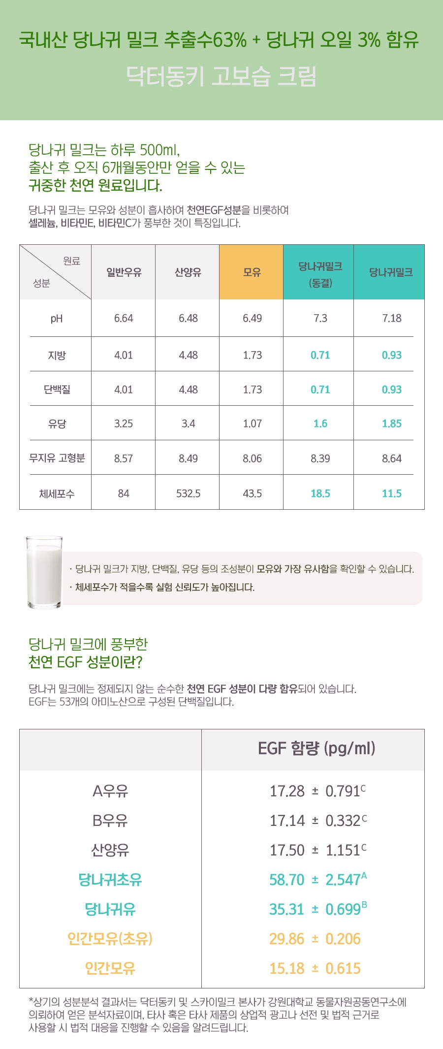 Doctor Donkey Baby Lotion Newborn Donkey Milk Ato 