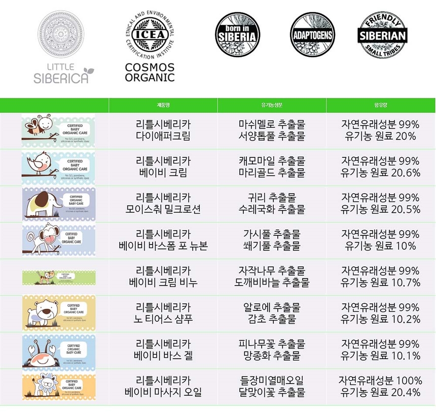 Little Siberian Car Moisture Milk Baby Lotion 250m