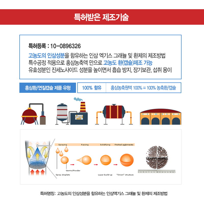 Korea Ginseng Mega Red Ginseng 25 Vitamin Angels H