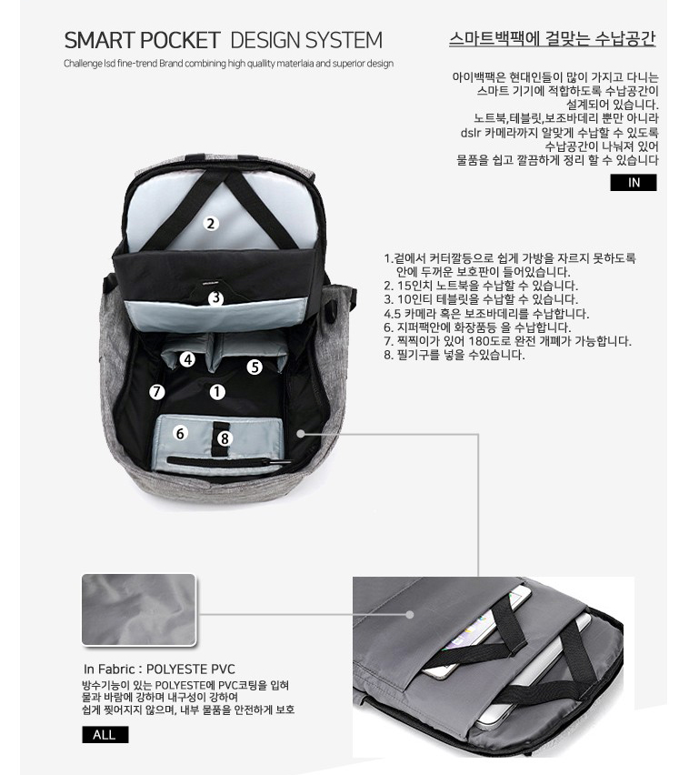 Antitheft Backpack Carrier Connection Bag 3color T